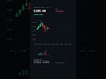 €100 Bitcoin Journey: Day 1 Sees Green!