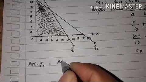 Program Linear : Nilai Optimum