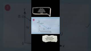 KSSM FIZIK TINGKATAN 4 BAB 1[1.1 TAFSIRAN BENTUK2 GRAF]