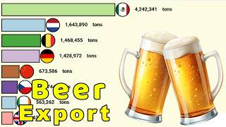 Top Beer Exporting Countries 1961-2026