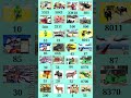 Finally Indian Bike Driving 3D All Amazing Work Cheat Code 2026 #2026short#trendingshorts#gaming