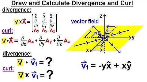 Physics Ch 67.1 Advanced E&M: Review Vectors (32 of 55) Draw and Calculate Divergence & Curl