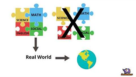 Interdisciplinary Education