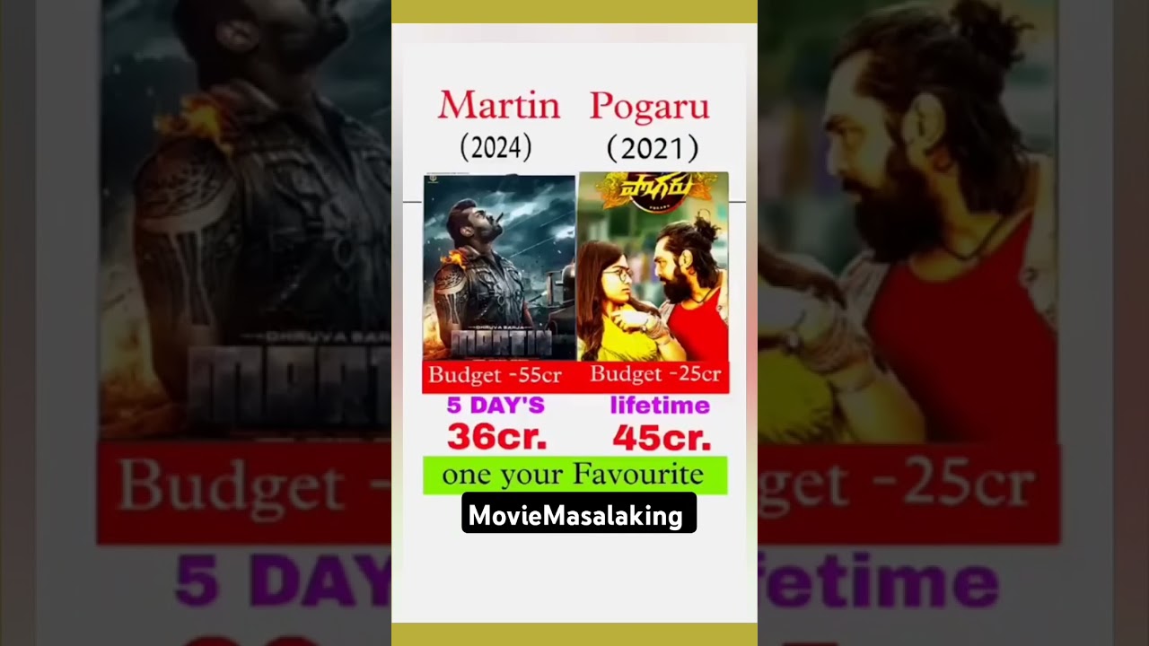 Martin 🆚 Pogaru Movie Comparison ll Box Office collection 