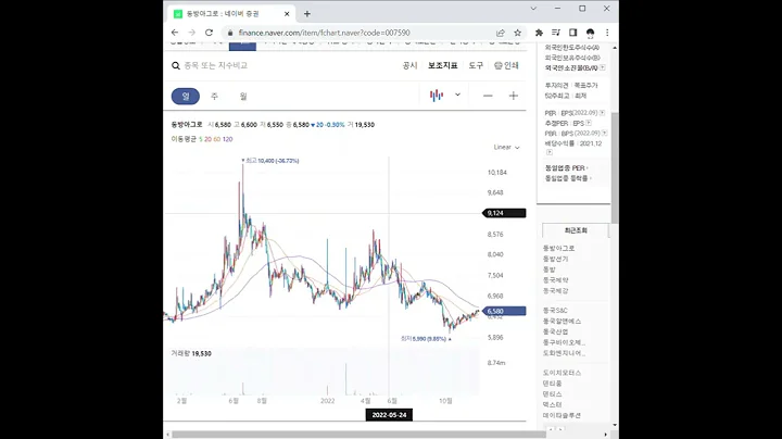 동방아그로 주가 전망 및 차트 분석