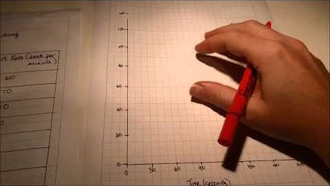 Creating a Line Graph