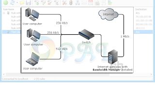 Network Bandwidth control and Manager with no client software installation screenshot 4