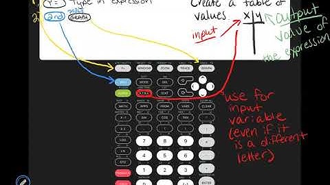 TI84 How to create a table of values Calculate84 app Tips and Tricks TI84 Graphing calculator x y