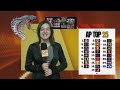 Cobra TV News 9/25/25