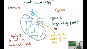 Compiler Design Module 111 : Introduction to Natural Loops and Dominators