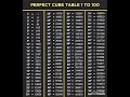 Perfect Cube Table 1 To 100