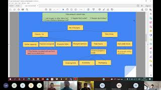 Consult 101 | Module 2 Live Session | Tips and Tricks for Solving Guesstimates | Case Club IITM