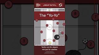 The “Yo-Yo”: Don’t switch too early! #n12 #soccertactics #fussballtaktik #footballtactics