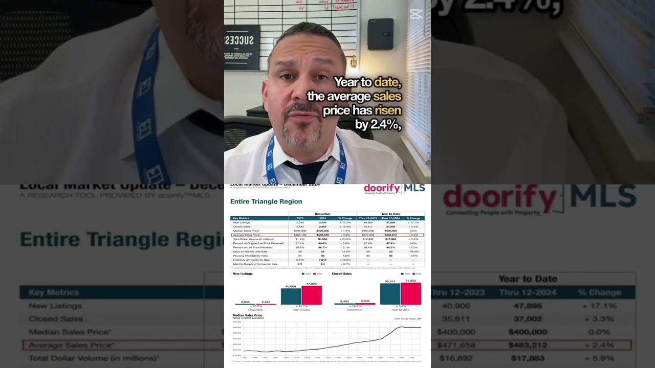 Average Sales Price Rises in December 2024!