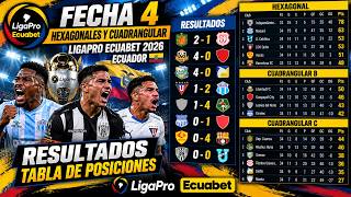 Matchday 4, Hexagonal and Quadrangular LigaPro Ecuabet 2026 Ecuador: Results, Table and Standings Guide