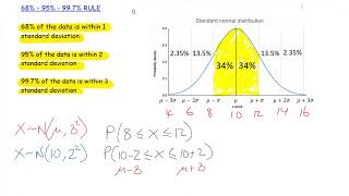 Normal Distribution 1 - Features and Characteristics - 68 95 99.7 % Rule