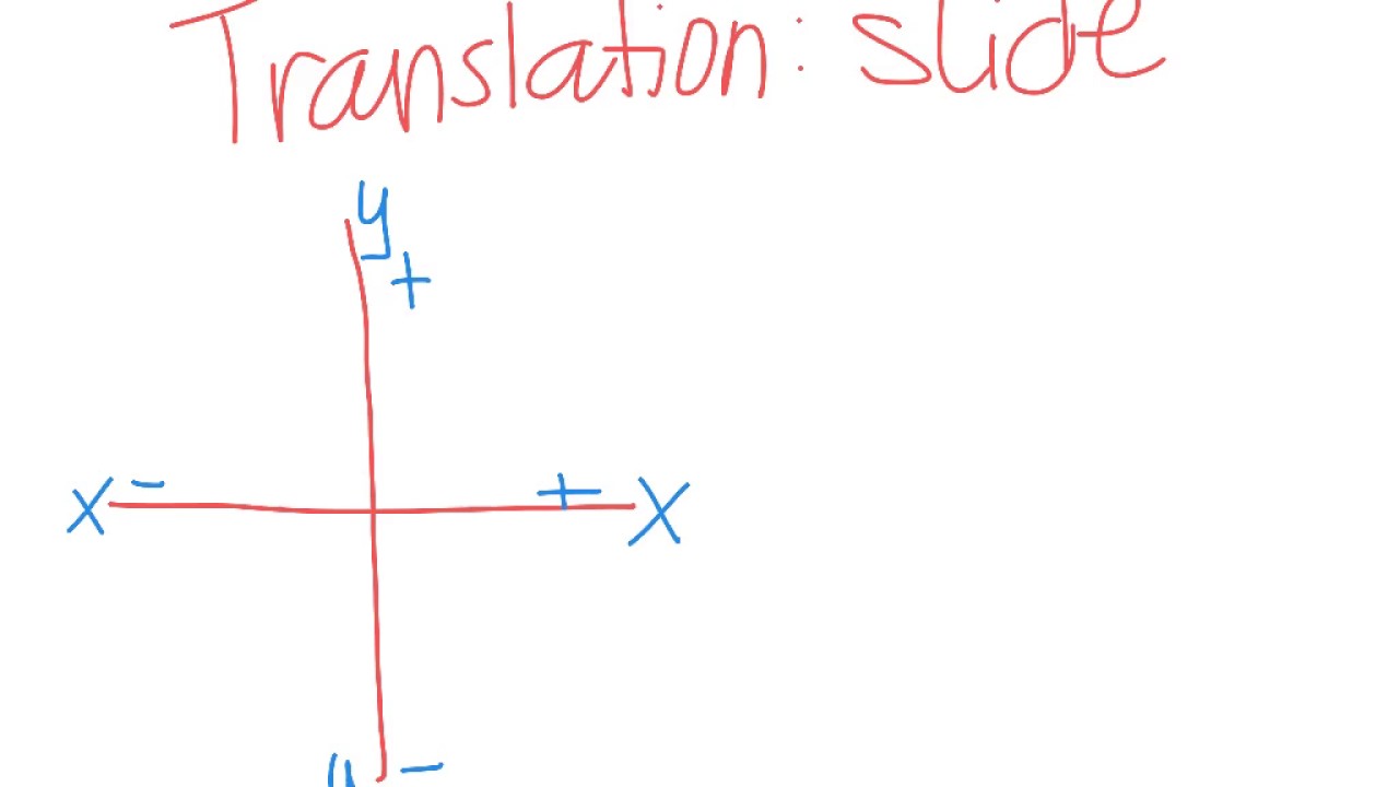 Transformations lesson 3 - YouTube