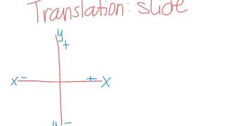 Famous Transformations lesson 3 Profile