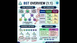 Binary Search Tree (BST) Explained in Simple Language