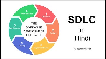 Software Development Life Cycle (SDLC) - Detailed Explanation | In Hindi