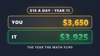 $3,650 In, $3,925 Out — The Year $10 a Day Takes Over