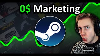 They Made a Successful Game with 0$ Marketing | Cakez Reacts