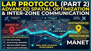 LAR Protocol Explained - CONT 1 | Location Aided Routing in Wireless Networks (MANET)