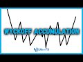 Wyckoff accumulation modele pour achat