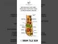 Foot Reflexology Map for Body Wellness | Pressure Points #footreflexology  #acupuncture