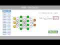 Artificial neural networks ann  explained super simple