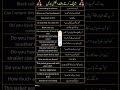 English Short Sentences #grammar #iq #iqtest #english #urdu #education #learning #yt #ytshorts