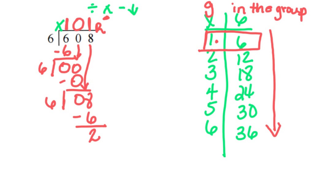 T Chart Math 4th Grade