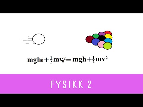 Video: Hva er en elastisk fjær?