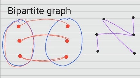 graph theory in Amharic discrete mathematics bipartite graph