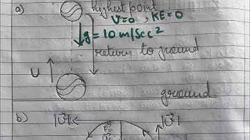 An object with a constant acceleration with zero velocity