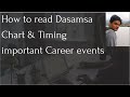 Dasamsa D-10 chart and Timing important career events | Cosmiclife