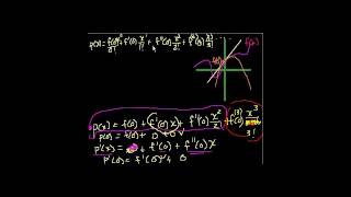 Polynomial Approximation of Functions (Part 2)