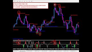 Free Binary Options Trading System
