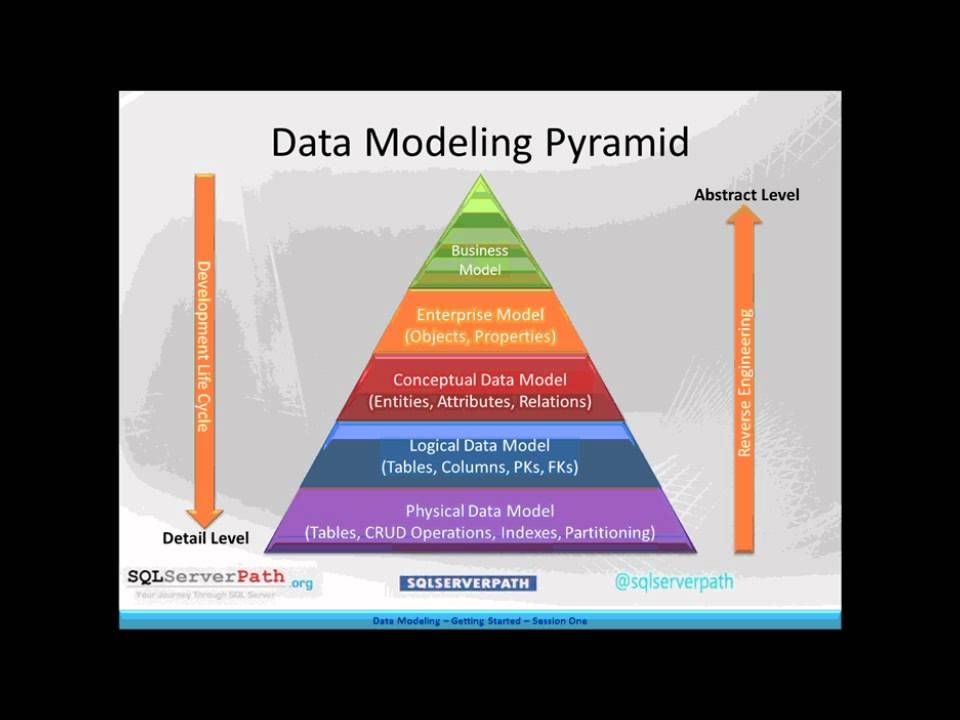 Types Of Data Modelling - Design Talk