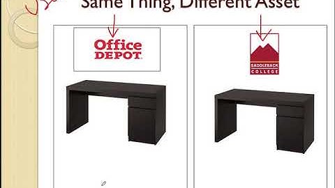 Chapter 8: Long-Term Assets