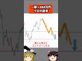 【FX】プロは波をこう読む。ドル円で一撃850万稼ぐエリオット波動分析#shorts #trading