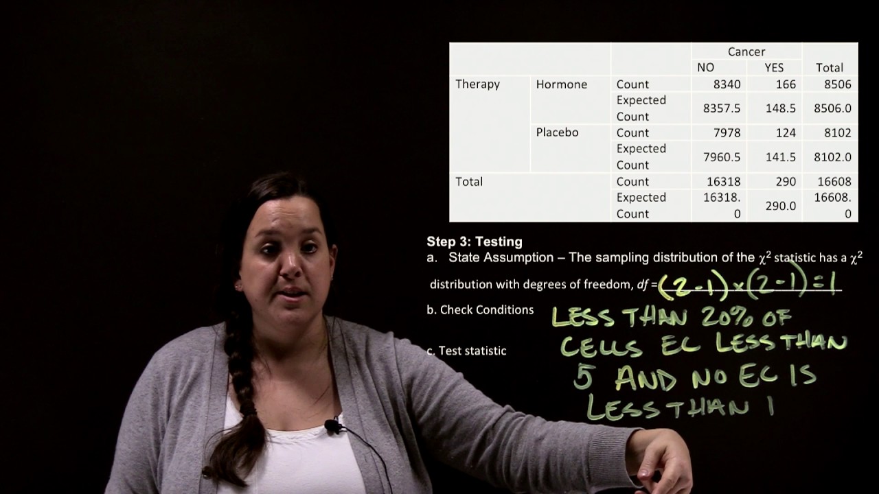 Chi Square Example 1 - YouTube