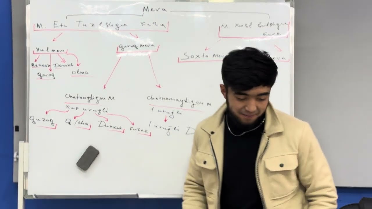 Bialogiya 6 sinf meva va urugʻ