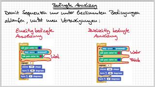 Bedingte Anweisung