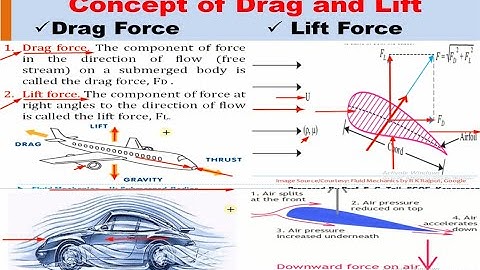Concept of Drag and Lift | Flow Around a Submerged Bodies | Fluid Mechanics