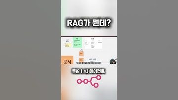 RAG가 뭐죠? #n8n #aiagents #ai자동화 #ai에이전트