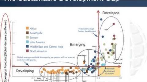 CSR 2.0: The Future of CSR - Part 1: Our Global Dilemma