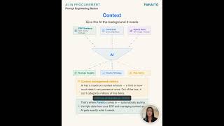 AI in Procurement: Prompt Engineering Pt 1