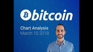 Bitcoin Chart Analysis for March 10 2018 - Guppy Destroyer in Action