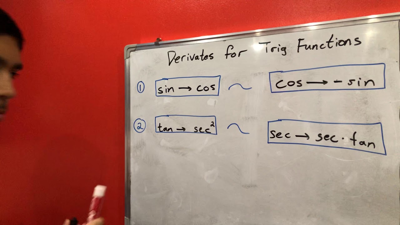 Derivatives of Trig Functions - YouTube